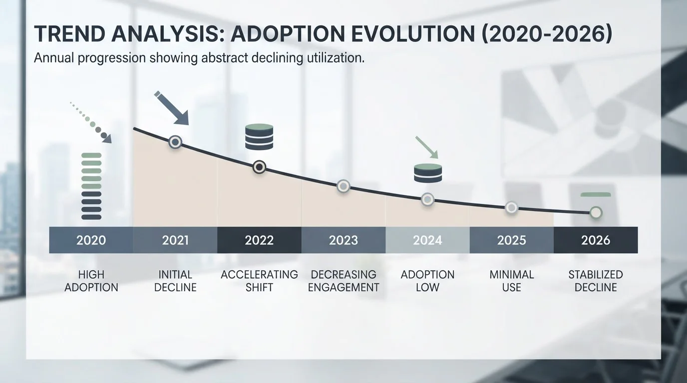 Timeline showing decline of Citadel payment method at UK casinos from 2020 to present