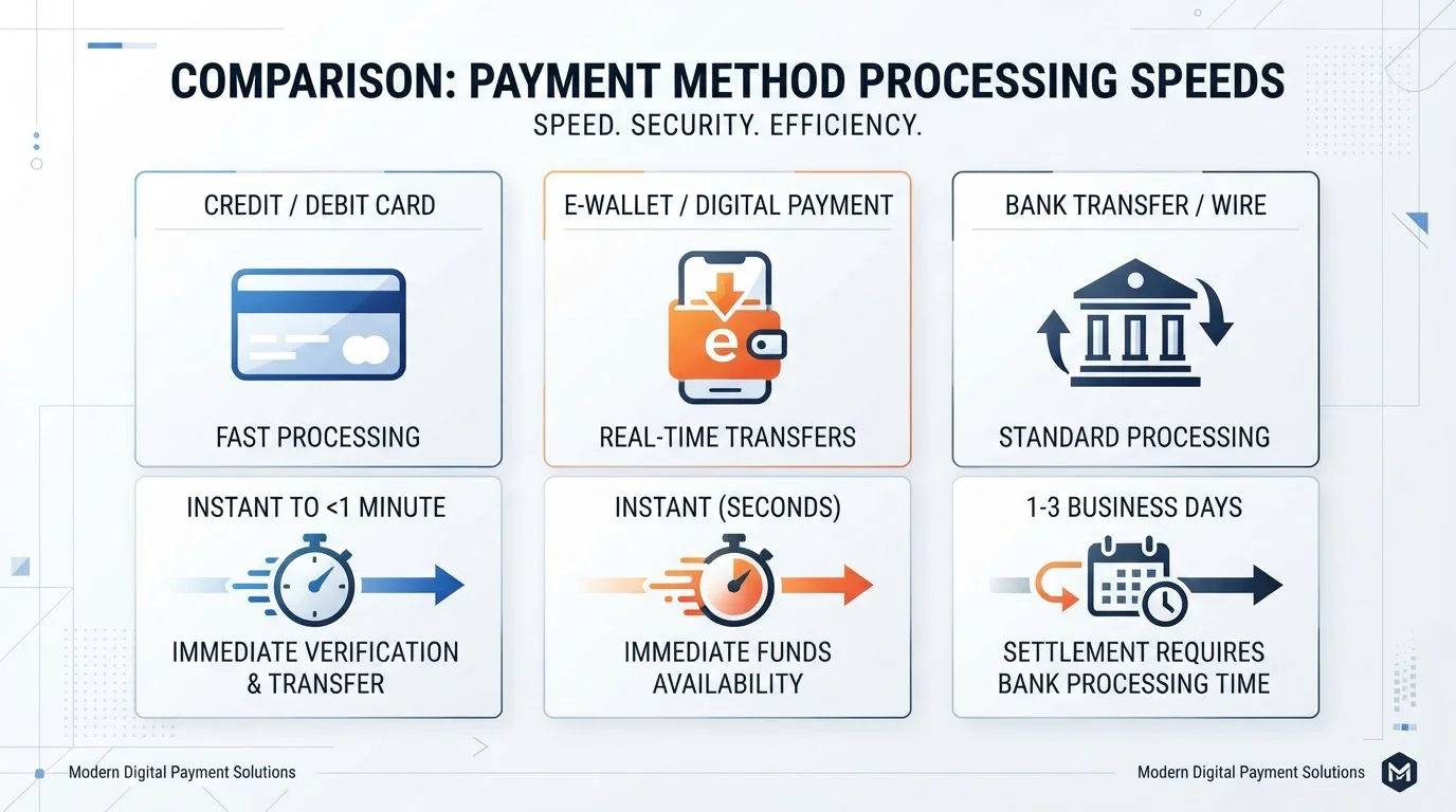 Payment method comparison chart showing debit cards and e-wallets